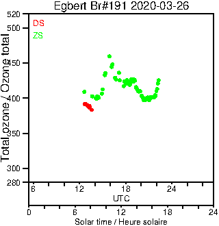 2020/20200326.Brewer.MKIII.191.MSC.png