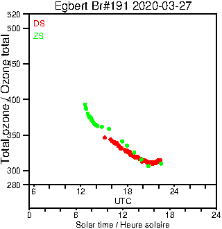 2020/20200327.Brewer.MKIII.191.MSC.png