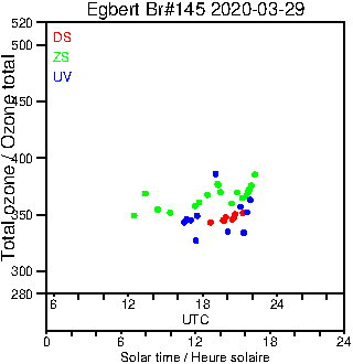 2020/20200329.Brewer.MKIII.145.MSC.png