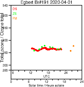 2020/20200401.Brewer.MKIII.191.MSC.png