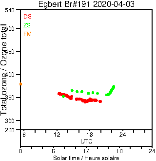 2020/20200403.Brewer.MKIII.191.MSC.png