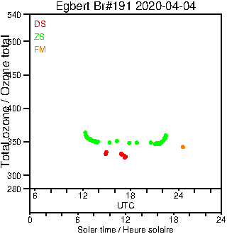 2020/20200404.Brewer.MKIII.191.MSC.png