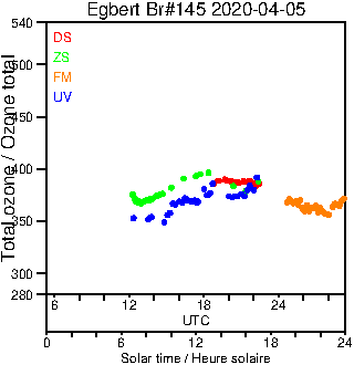 2020/20200405.Brewer.MKIII.145.MSC.png