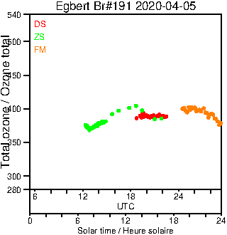 2020/20200405.Brewer.MKIII.191.MSC.png