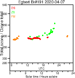 2020/20200407.Brewer.MKIII.191.MSC.png