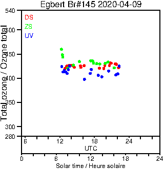 2020/20200409.Brewer.MKIII.145.MSC.png