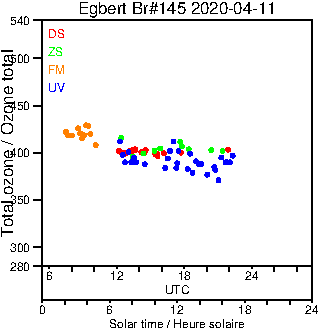 2020/20200411.Brewer.MKIII.145.MSC.png