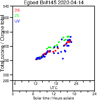 2020/20200414.Brewer.MKIII.145.MSC.png