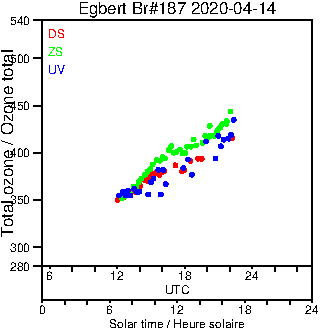 2020/20200414.Brewer.MKIII.187.MSC.png