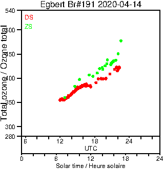 2020/20200414.Brewer.MKIII.191.MSC.png