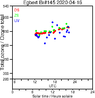 2020/20200416.Brewer.MKIII.145.MSC.png