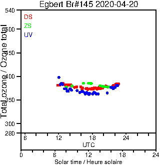 2020/20200420.Brewer.MKIII.145.MSC.png