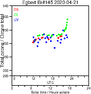 2020/20200421.Brewer.MKIII.145.MSC.png