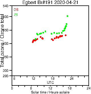 2020/20200421.Brewer.MKIII.191.MSC.png