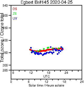 2020/20200425.Brewer.MKIII.145.MSC.png