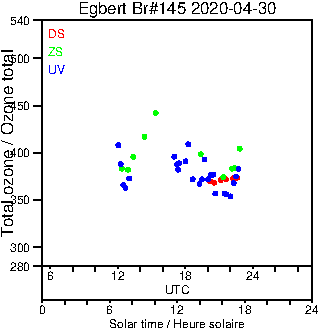 2020/20200430.Brewer.MKIII.145.MSC.png