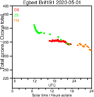 2020/20200501.Brewer.MKIII.191.MSC.png