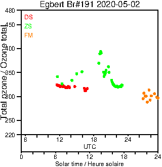 2020/20200502.Brewer.MKIII.191.MSC.png