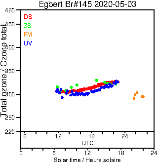 2020/20200503.Brewer.MKIII.145.MSC.png