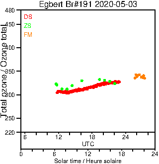 2020/20200503.Brewer.MKIII.191.MSC.png