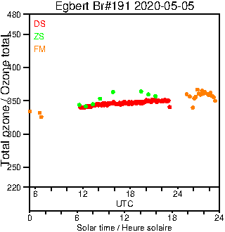 2020/20200505.Brewer.MKIII.191.MSC.png