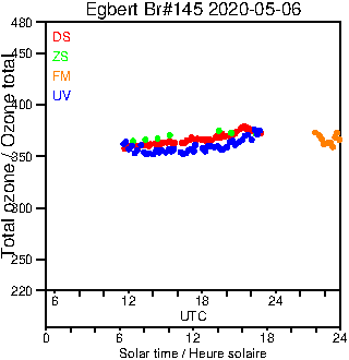 2020/20200506.Brewer.MKIII.145.MSC.png