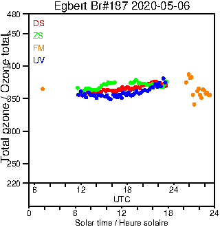 2020/20200506.Brewer.MKIII.187.MSC.png