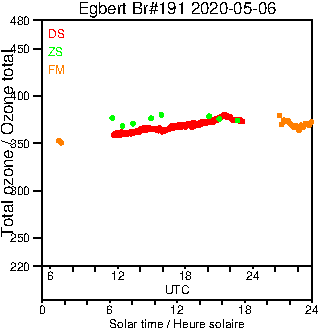 2020/20200506.Brewer.MKIII.191.MSC.png