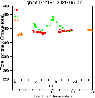 2020/20200507.Brewer.MKIII.191.MSC.png