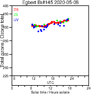 2020/20200508.Brewer.MKIII.145.MSC.png