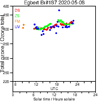 2020/20200508.Brewer.MKIII.187.MSC.png