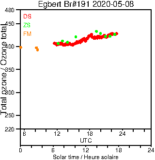 2020/20200508.Brewer.MKIII.191.MSC.png