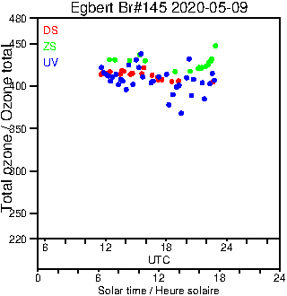 2020/20200509.Brewer.MKIII.145.MSC.png