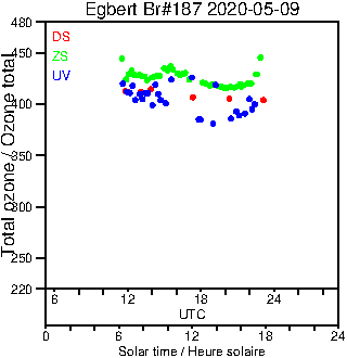 2020/20200509.Brewer.MKIII.187.MSC.png