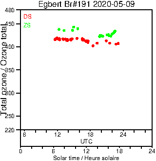 2020/20200509.Brewer.MKIII.191.MSC.png