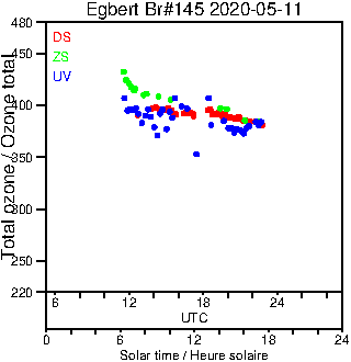 2020/20200511.Brewer.MKIII.145.MSC.png