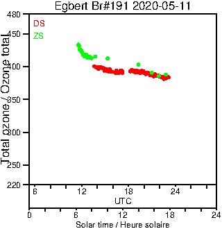 2020/20200511.Brewer.MKIII.191.MSC.png