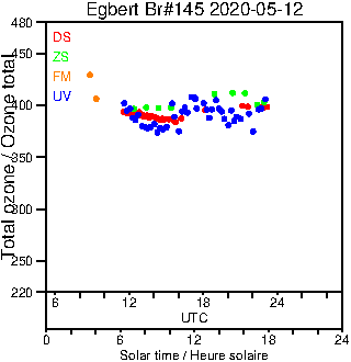 2020/20200512.Brewer.MKIII.145.MSC.png