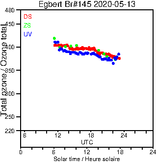 2020/20200513.Brewer.MKIII.145.MSC.png