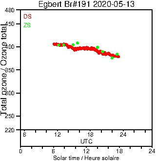 2020/20200513.Brewer.MKIII.191.MSC.png