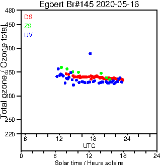 2020/20200516.Brewer.MKIII.145.MSC.png