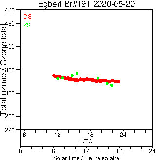 2020/20200520.Brewer.MKIII.191.MSC.png