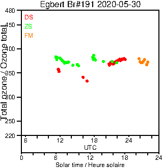 2020/20200530.Brewer.MKIII.191.MSC.png