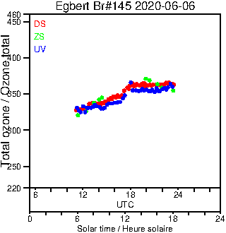 2020/20200606.Brewer.MKIII.145.MSC.png