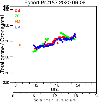 2020/20200606.Brewer.MKIII.187.MSC.png