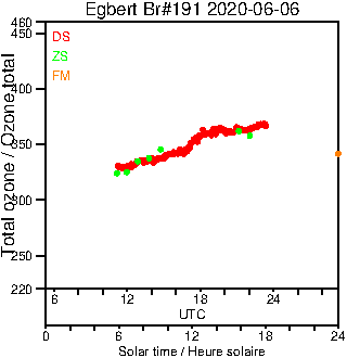 2020/20200606.Brewer.MKIII.191.MSC.png