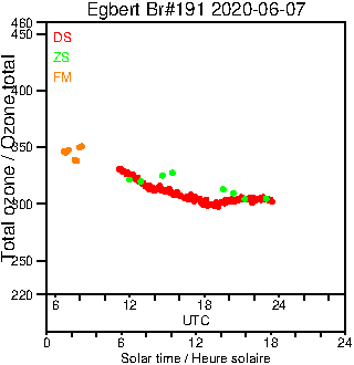 2020/20200607.Brewer.MKIII.191.MSC.png