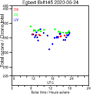 2020/20200624.Brewer.MKIII.145.MSC.png