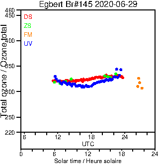 2020/20200629.Brewer.MKIII.145.MSC.png