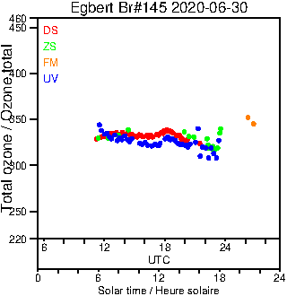 2020/20200630.Brewer.MKIII.145.MSC.png